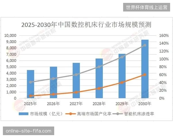 2027年前后掌握多场景会员数据融合能力的企业将占据行业竞争制高点 2027年前后掌握多场景会员数据融合能力的企业将占据行业竞争制高点